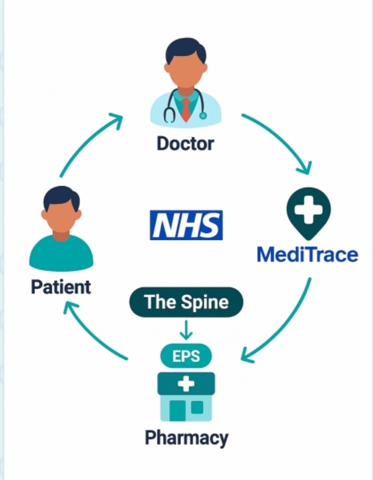 Where We Fit Diagram